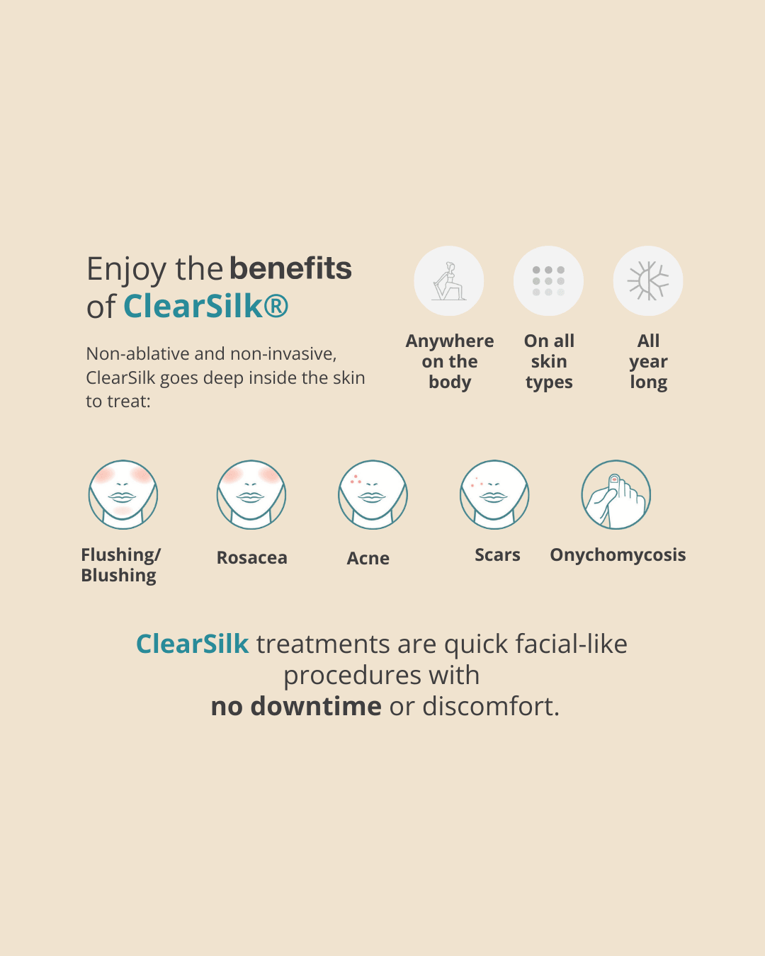 ClearSilk™ treatment benefits infographic showing conditions treated including rosacea, acne, scars, flushing, and onychomycosis. Highlights no downtime, no discomfort, and suitability for all skin types.