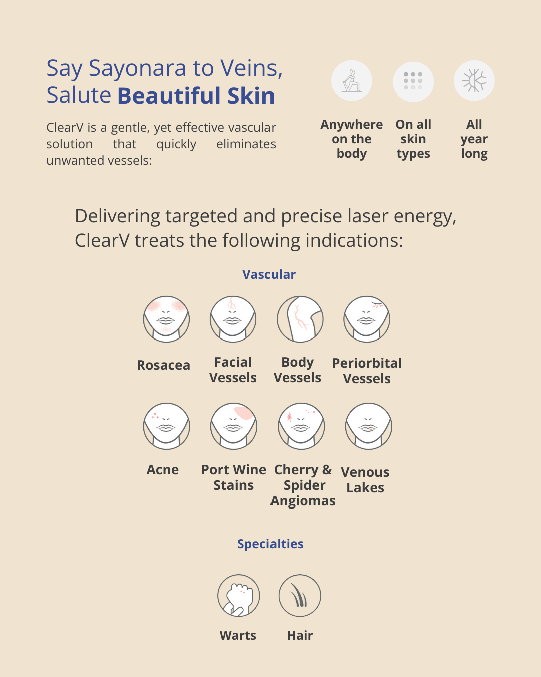 laser treatment indications including rosacea, facial vessels, body vessels, periorbital vessels, acne, port wine stains, spider angiomas, venous lakes, warts, and hair at Axis Clinic London