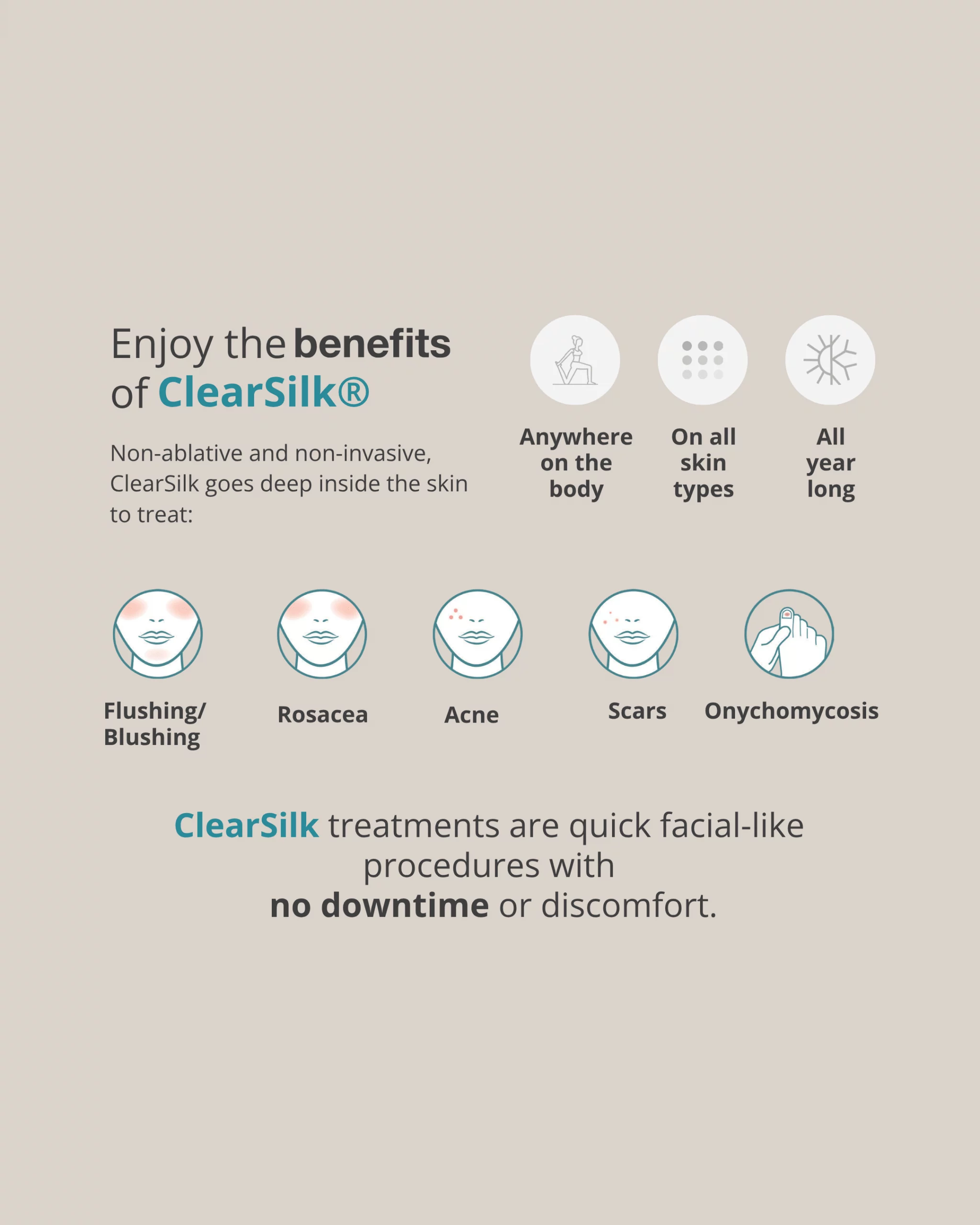 ClearSilk™ treatment benefits infographic showing conditions treated including rosacea, acne, scars, flushing, and onychomycosis. Highlights no downtime, no discomfort, and suitability for all skin types.