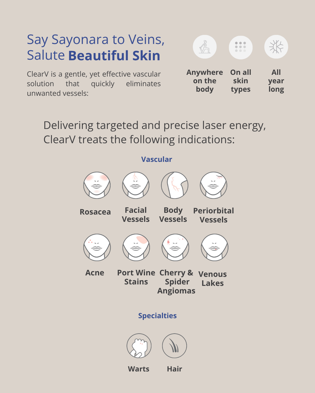 laser treatment indications including rosacea, facial vessels, body vessels, periorbital vessels, acne, port wine stains, spider angiomas, venous lakes, warts, and hair at Axis Clinic London