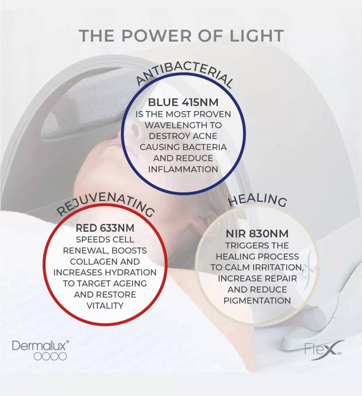 Dermalux LED light therapy treatment details at The Axis Clinic London
